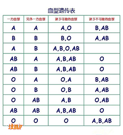 济南怀孕了怎么确定孩子生父是谁，济南产前亲子鉴定要多少钱的费用